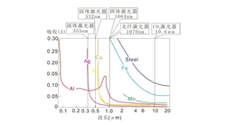 Is high reactivity material difficult to weld? Guanghong Yueda's strength breaks the ice!